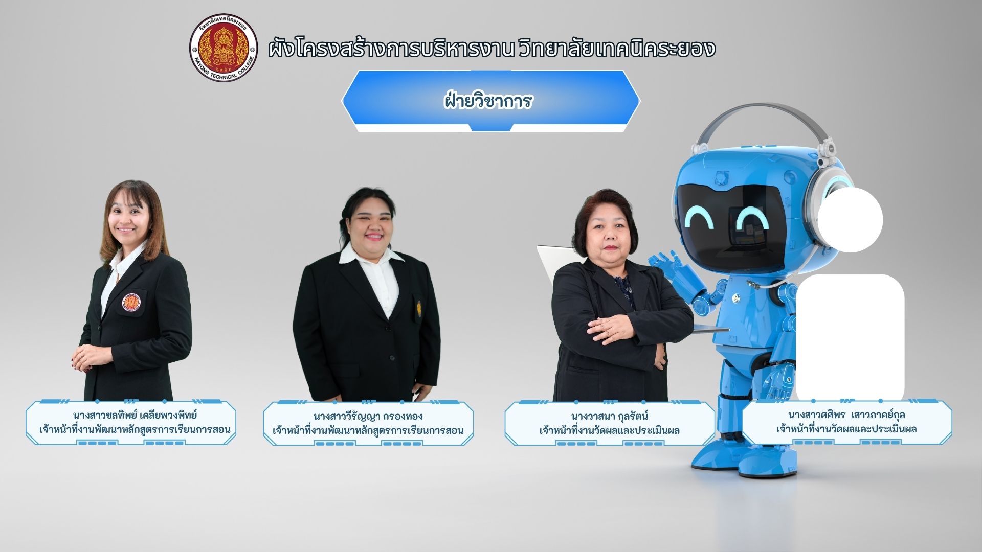 แผนผังงานวิชาการ