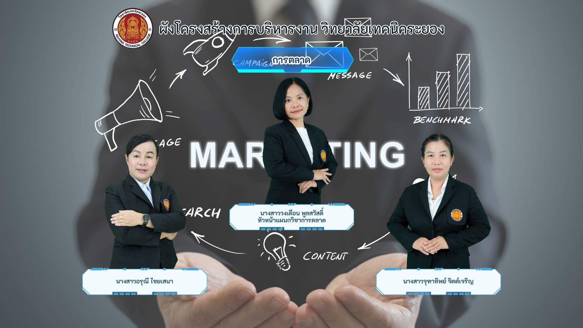 การตลาดและธุรกิจค้าปลีก