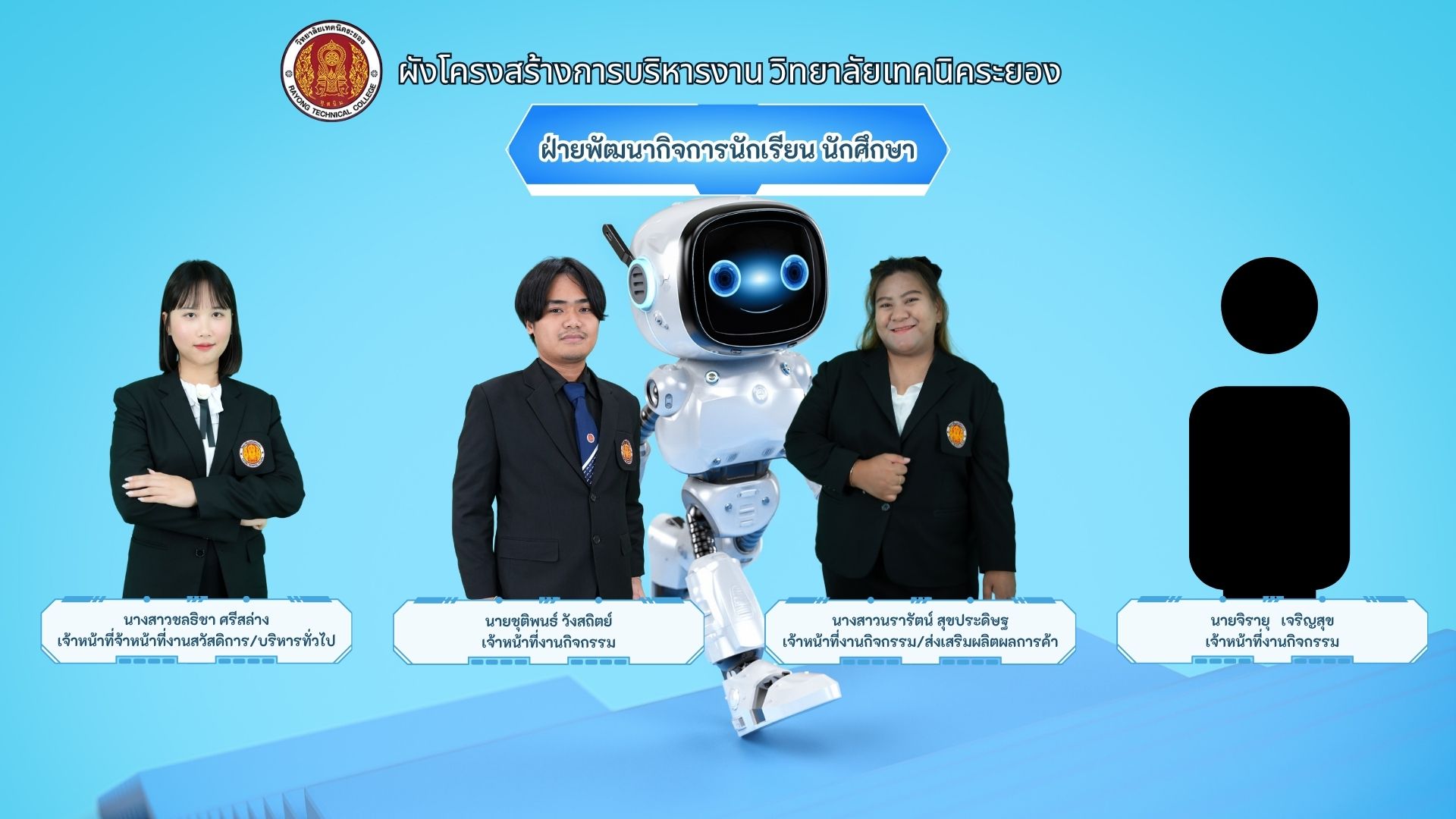 โครงสร้างและภารกิจฝ่าย