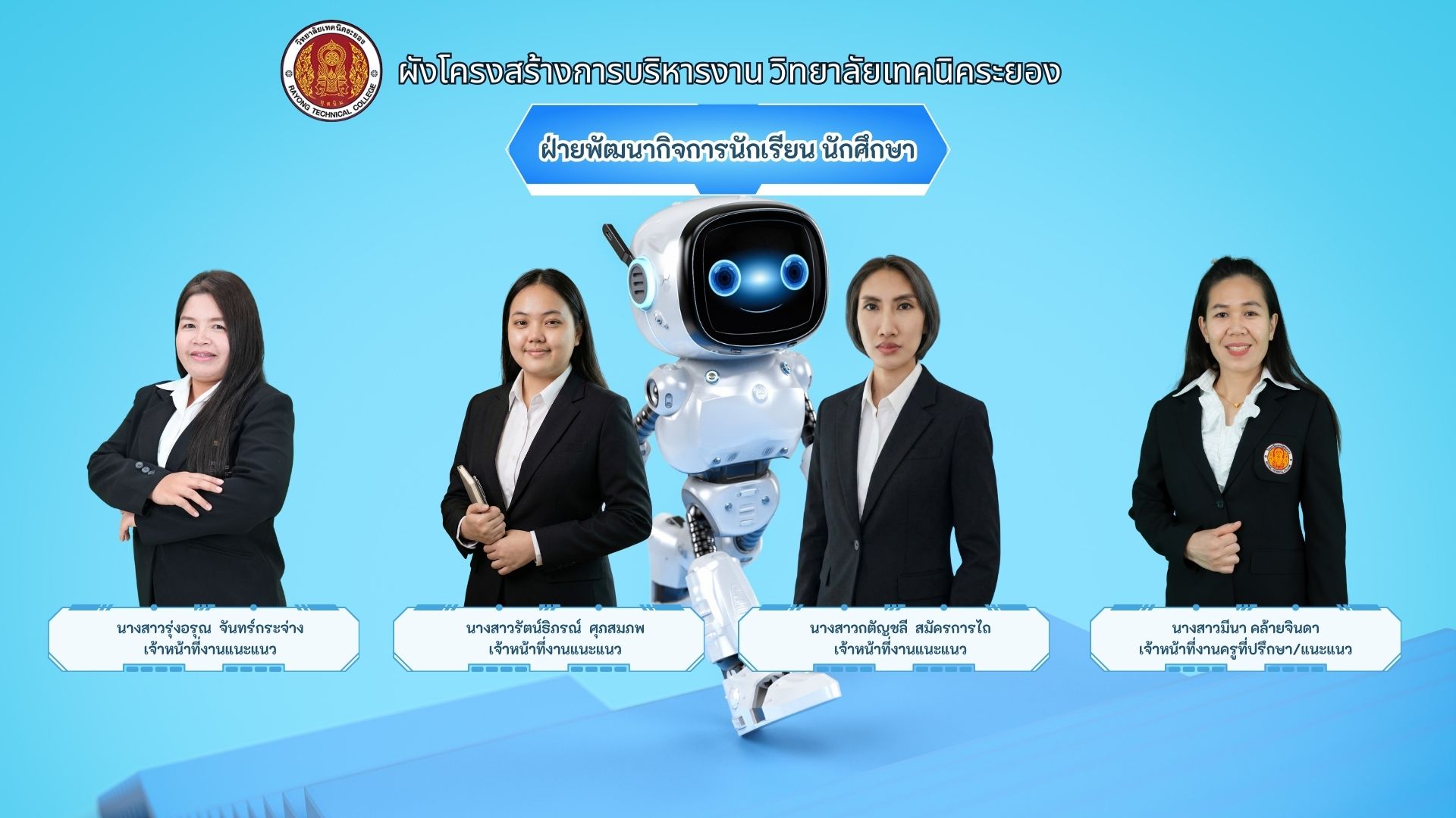 แผนงานดูแลนักเรียน นักศึกษา